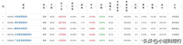 债券基金是怎样的基金呢，债券基金是怎样的基金呢知乎？