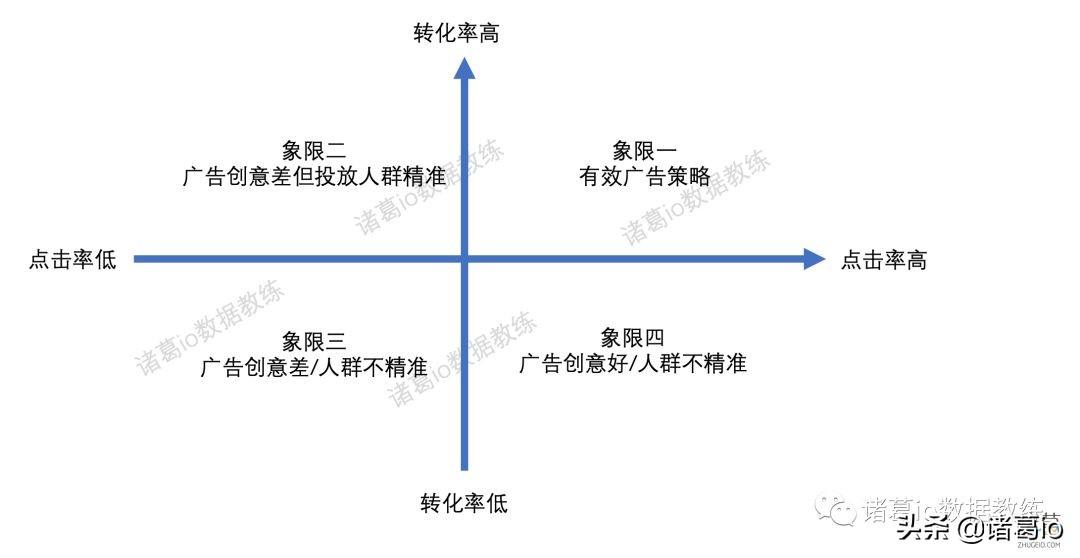 怎样进行数据分析（七种常见的数据分析方法拆解）