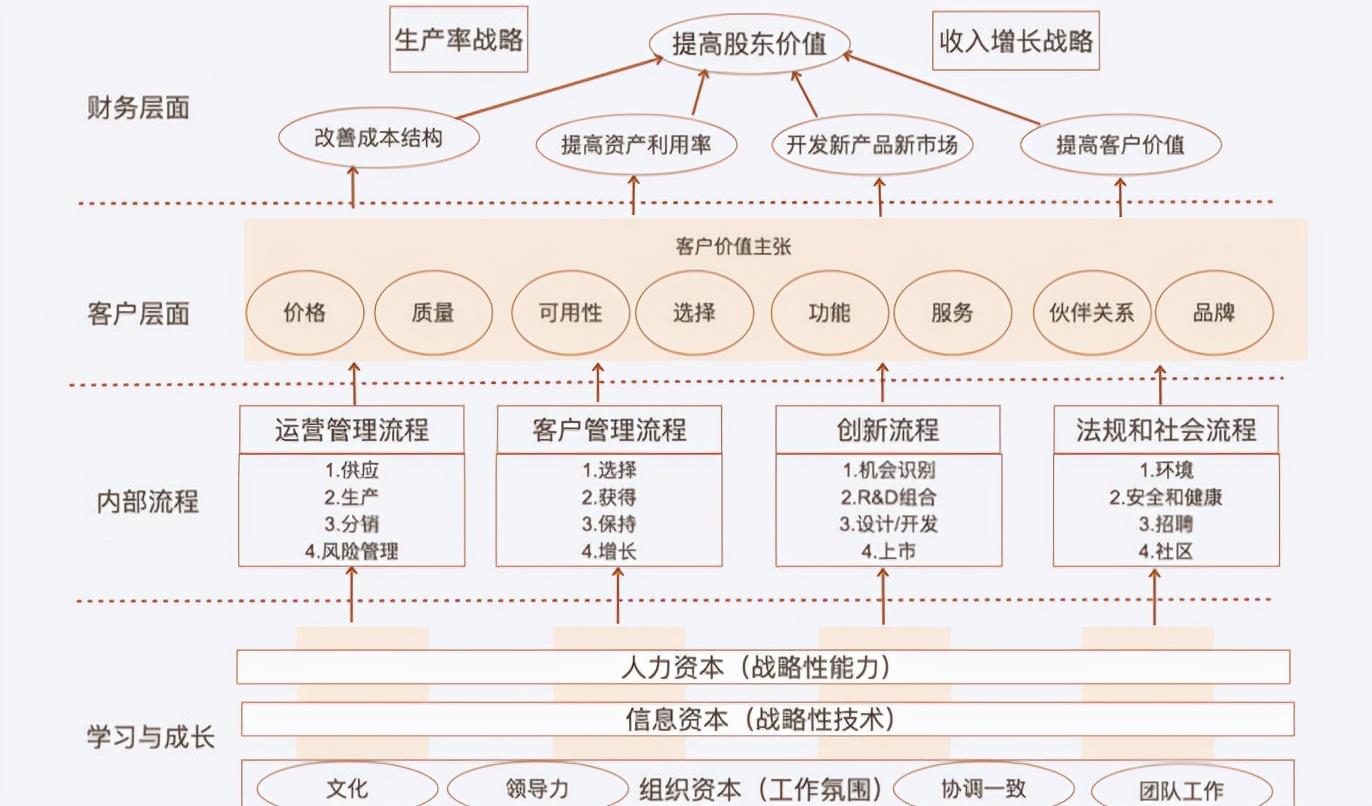 平衡计分卡案例分析（企业中高管必备10大战略工具详解）