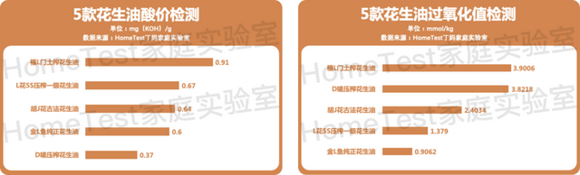检测完10款橄榄油，你可能真的误解它了