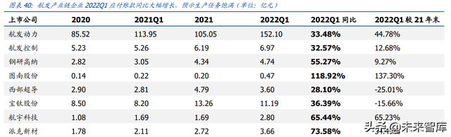 w&r指标，windows10（航空发动机行业深度报告上）