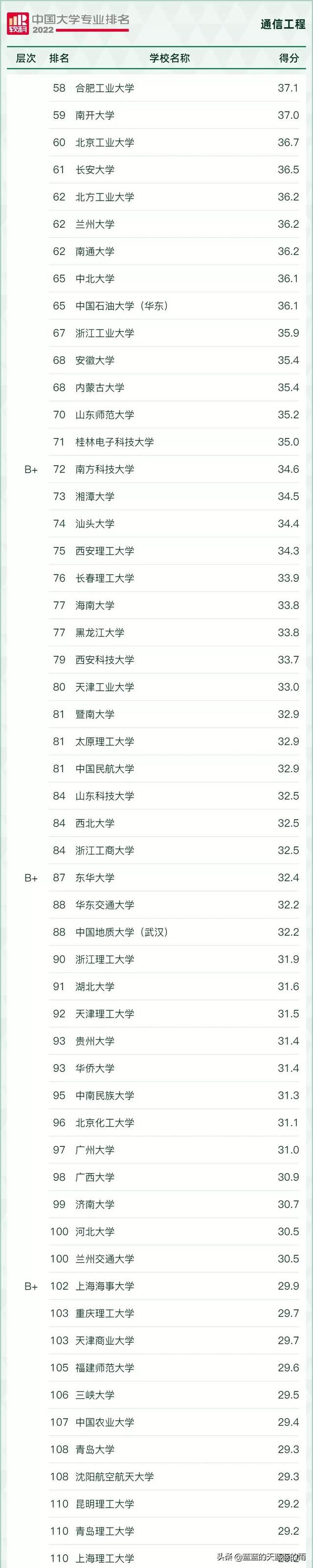 大学理科专业有哪些，大学理科有哪些专业（2022年最热门的理工科专业汇总）