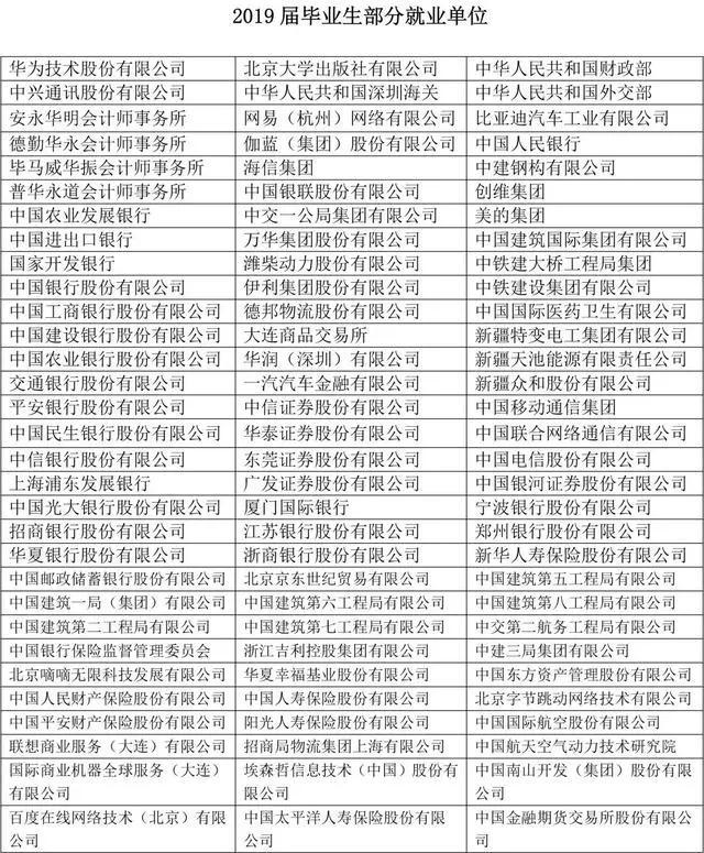 银行最认可的财经大学有哪些，附最吃香的三个财经类专业（这三所财经大学不是985/211）