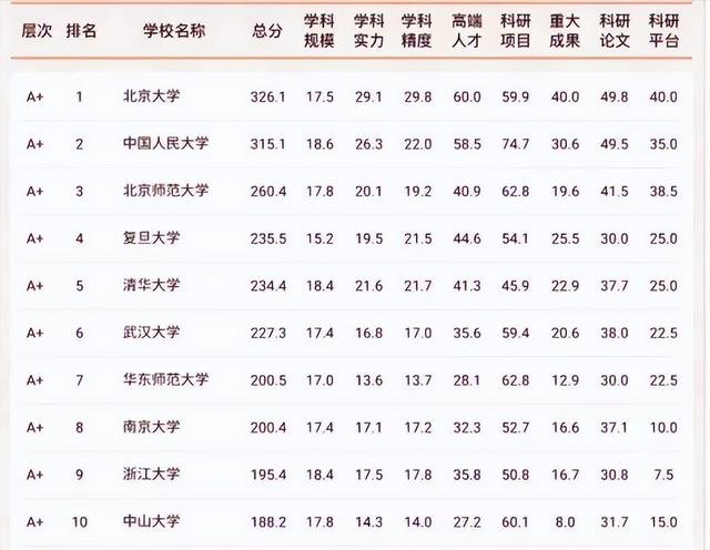 大学文科有哪些专业，文科有哪些科目（我国文科实力最强的10所大学）