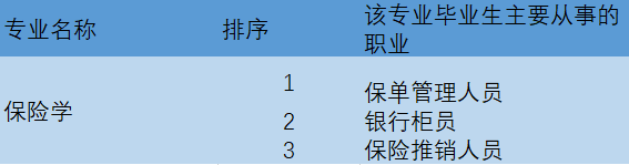金融有哪些专业，专科金融类有哪些专业比较好（金融工程和金融学有啥区别）