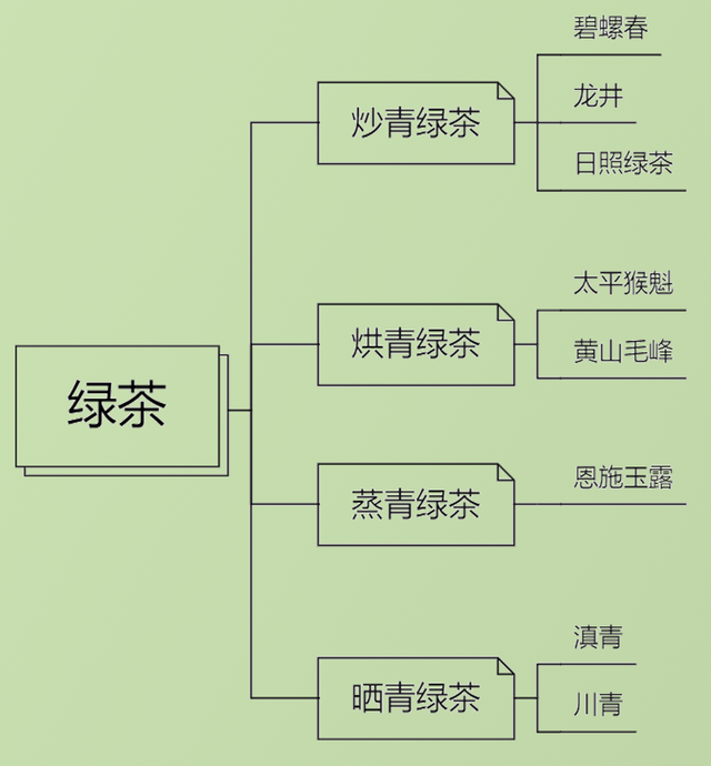 六大茶类基本知识，六大茶类基本常识（图解六大茶类）