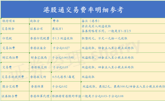 如何开通港股账户，如何开通港股账户（港股交易费率和港股交易费率区别）