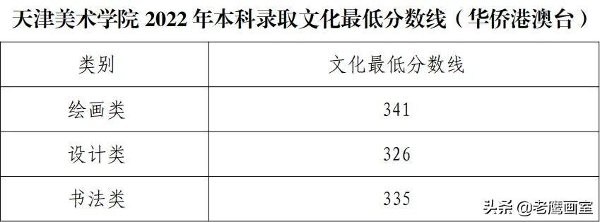天津美术学院是几本(世界排名前十的美术学院)