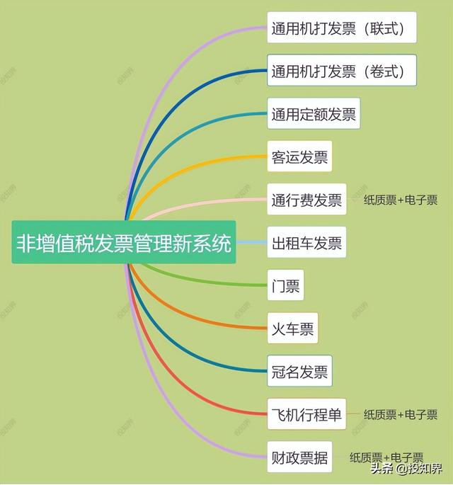 普票是什么，普票是什么颜色的（专票与普票有什么区别）