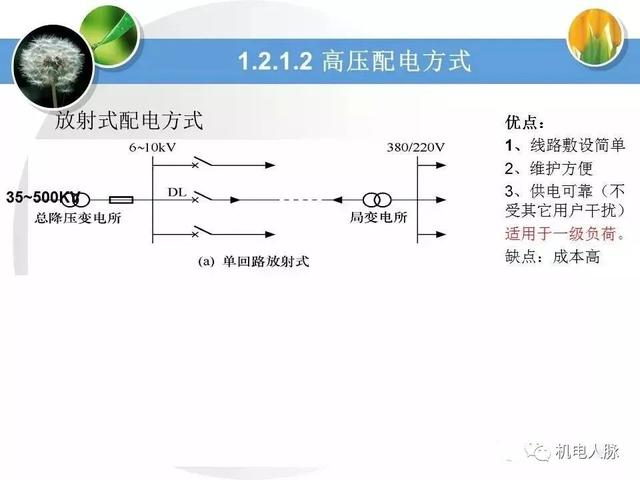 高压配电基本知识点，详细讲解高低压配电系统基础知识