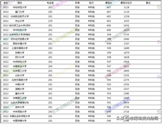 外交学院是几本，外交学院几本大学（选择外交学院）