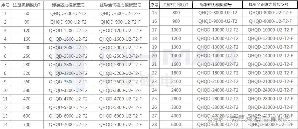 快速换模案例（28款快速换模系统型号）