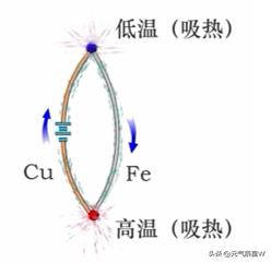 14种制冷技术你知道几种，几种广泛应用的物理方法制冷方式