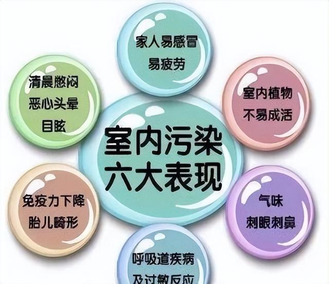 室内苯超标怎么处理，甲醛苯超标怎么办（新房甲醛、苯、TVOC等污染物含量超标怎么快速去除）