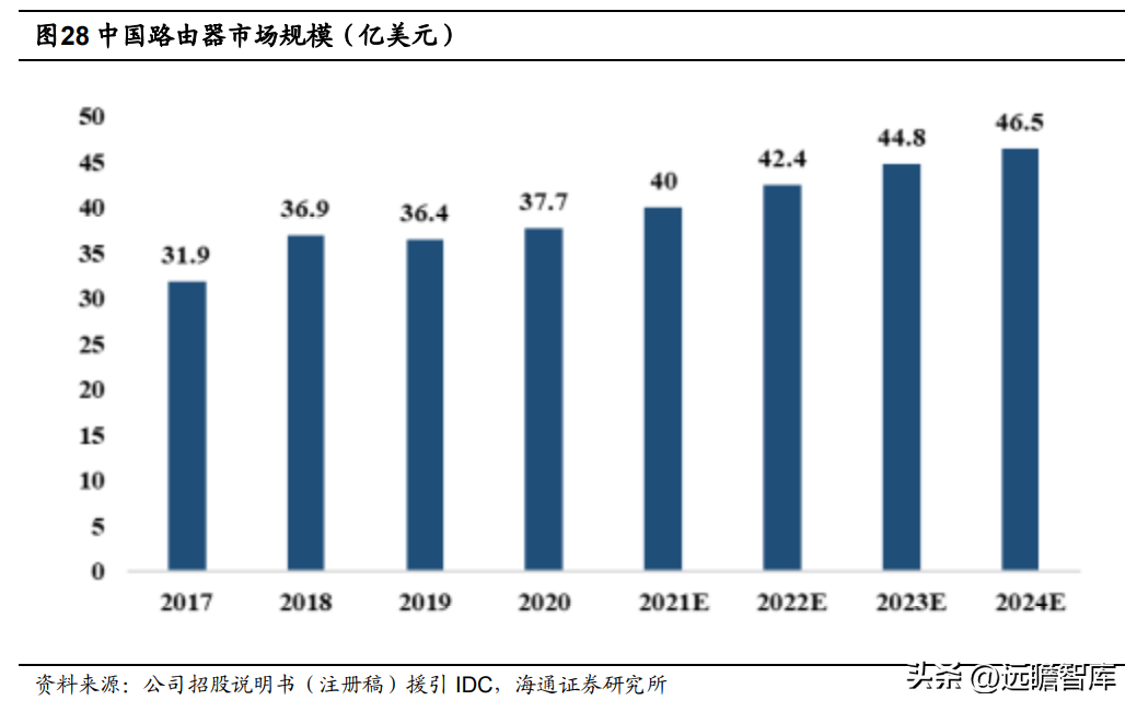 上海贝尔阿尔卡特（以太网物理层芯片供应商）