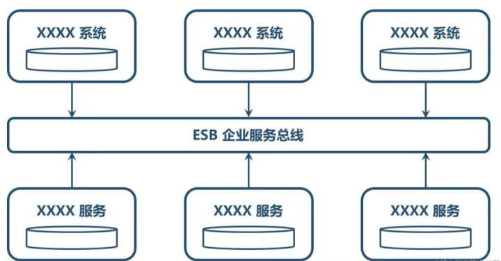 soa架构与单体架构的区别_soa架构的优缺点