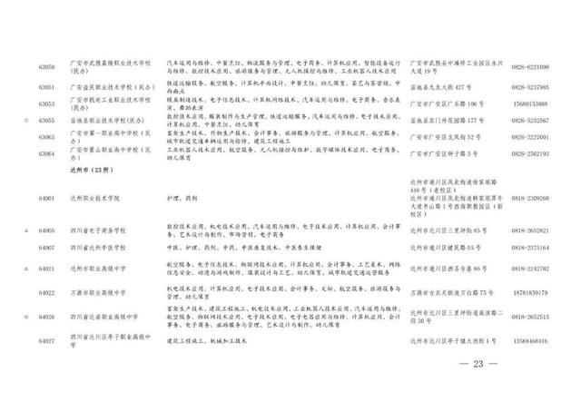 职业高中有哪些学校，河南好的职业高中学校有哪些（职高、中专与技校傻傻分不清）