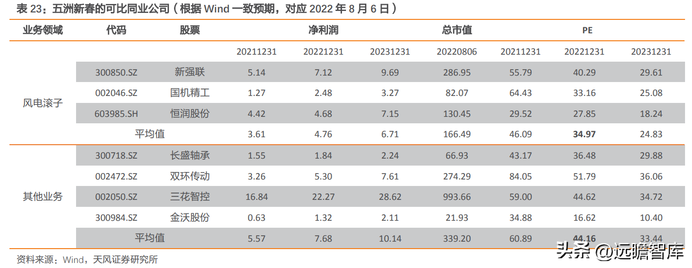 轴研科技（国内精密轴承领航者）