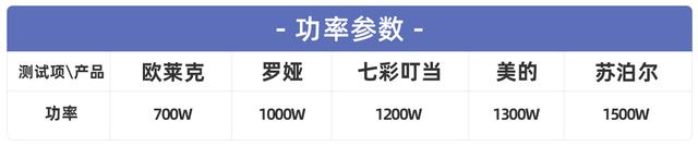 电煮锅可以煮饭吗，宿舍如何用电煮锅煮饭（五款电煮锅实测告诉你“不粘”才是最好用）