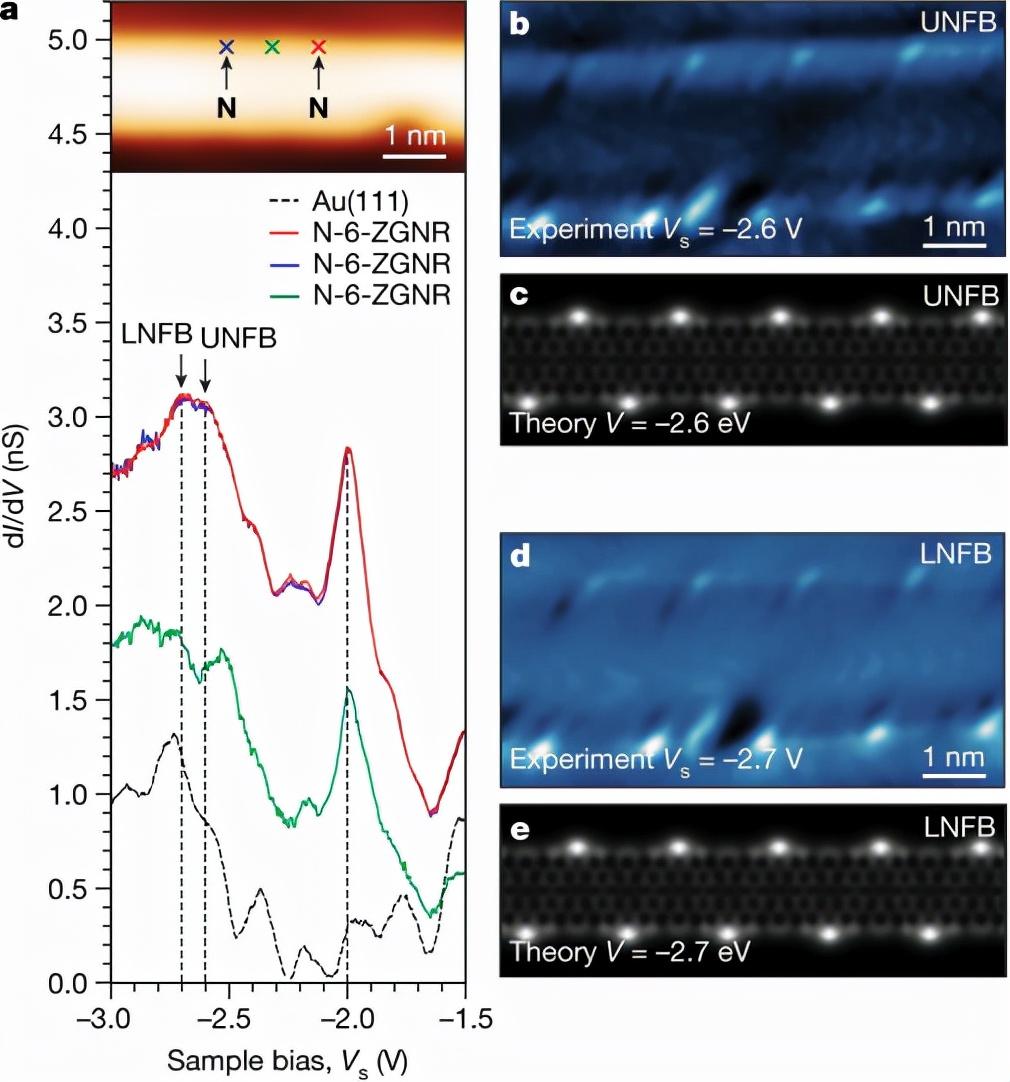 microsoftedge能不能卸载，edge浏览器能否卸载详情（又双叒叕登《Nature》）