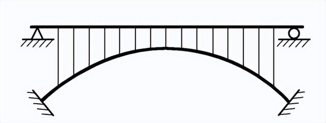 桥梁由哪些部分组成，桥梁由哪些部分组成的（拱桥的基本组成及主要特点）