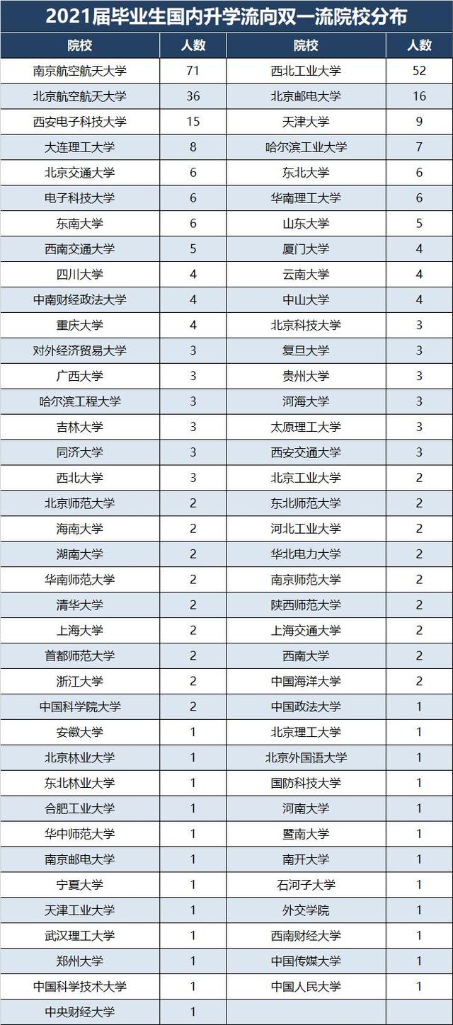 中国民用航空大学，中国民用航空飞行学院是几本大学（中国民航大学在津高考招生）