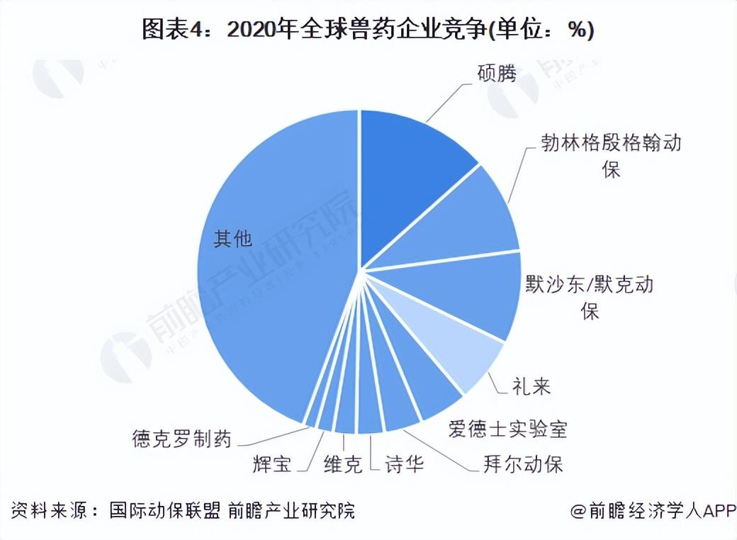 兽药研发（2022年全球兽药行业市场规模及发展趋势分析）