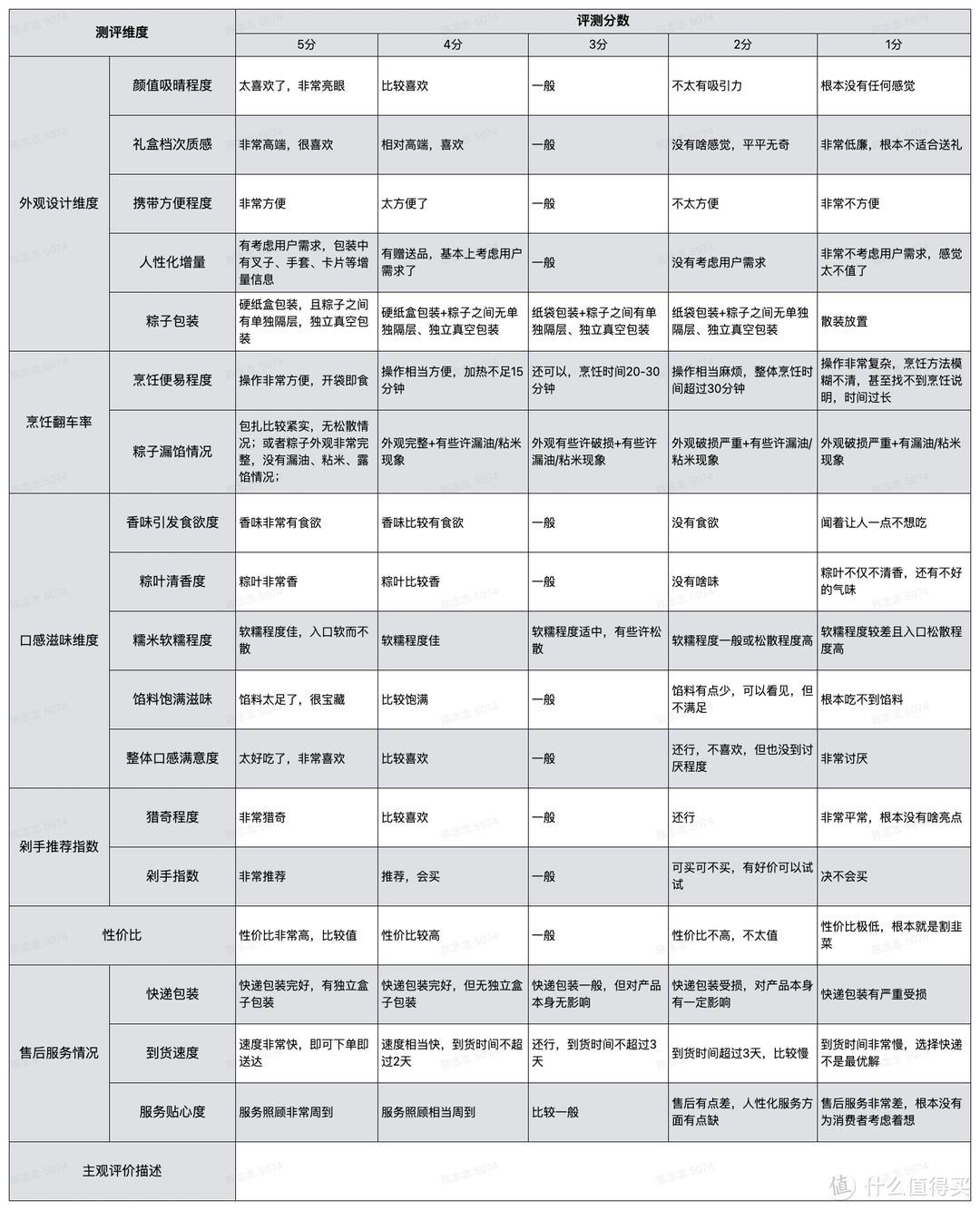 爱享购（老板让我花5000元钱给同事采买最值的粽子礼盒）