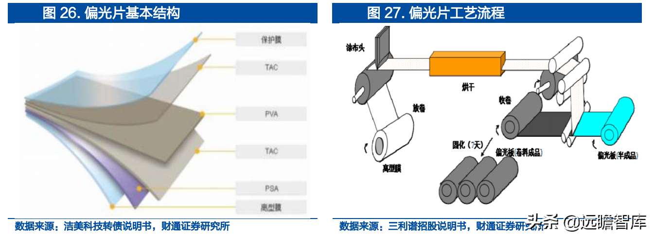 南亚塑胶（一体化载带龙头）