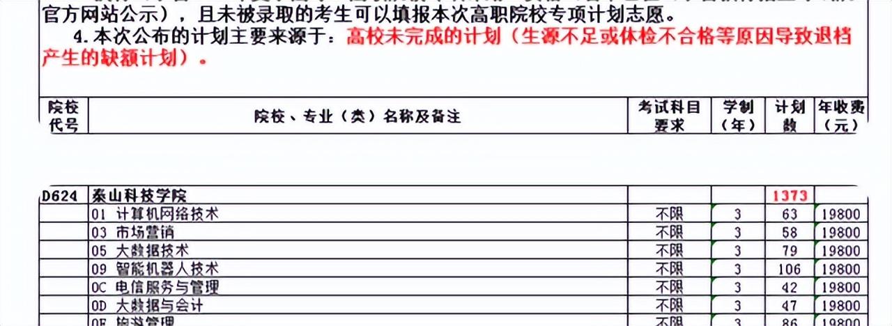 泰山科技学院学费，山东科技大学泰山科技学院学费（山东一高校招生计划1782人）