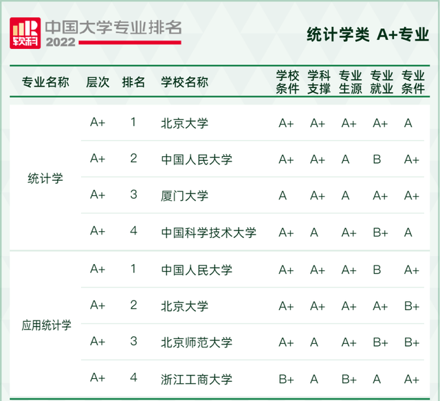 天文学专业大学排名，全国天文学专业大学排名榜【推荐10所】（2022软科中国大学专业排名出炉）