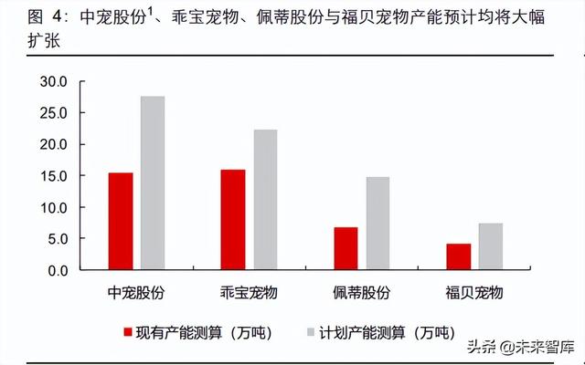 爵宴（绝巘的简体字，国内宠物食品企业突围路径探讨（爵宴鸭肉干）