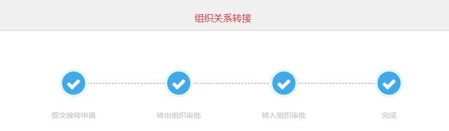 入团流程示意图，入团流程（团组织关系转接操作指引来啦～）