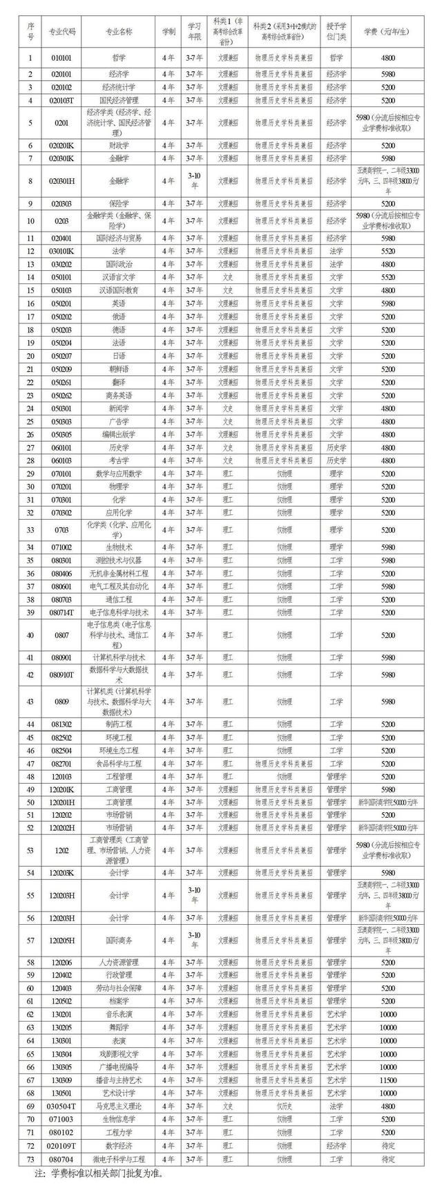 辽宁大学辽阳校区，辽宁大学有哪些院系和专业-什么专业比较好（辽宁大学：毕业生都去哪儿了）