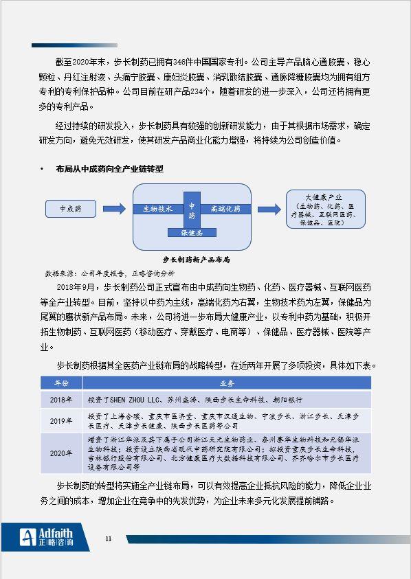 中国医药工业信息中心（正略咨询）