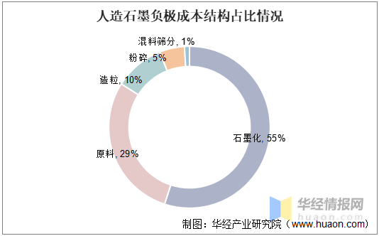 石墨矿多少钱一吨(石墨坩埚生产厂家排名)插图(4)