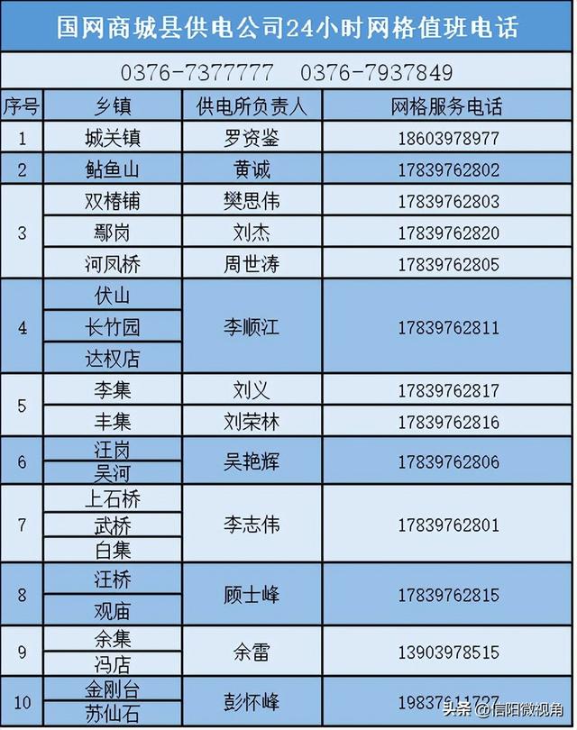 交电费后多久恢复供电，交了电费多久恢复供电（国网商城县供电公司致返乡人员的一封信）