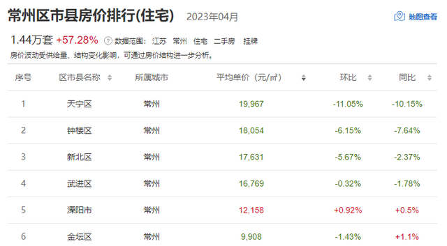 徐州云龙区房价，徐州76个小区房价（江苏13市最新房价排名出炉）