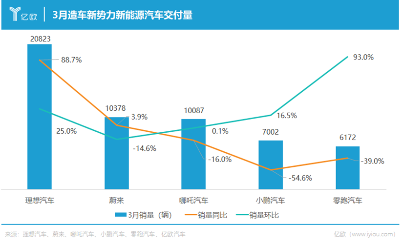 亿欧网（面对愈发激烈的价格战）