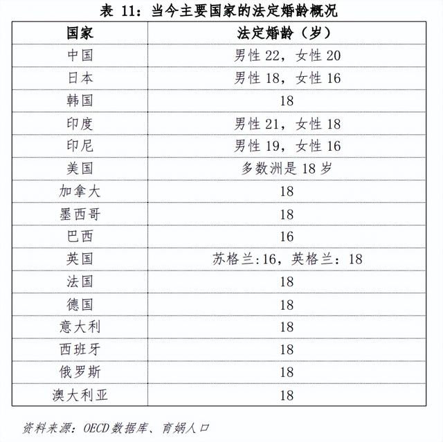 中国婚姻家庭报告2022版