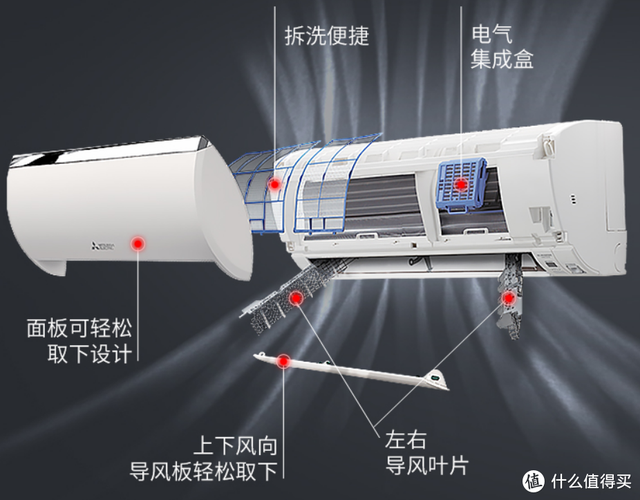 蒸发冷省电空调，夏季宝宝吹空调的注意事项（带你明明白白选购）