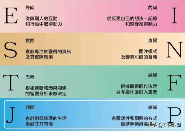 职业测试你适合什么工作，测试你最适合的职业（帮你找到最适合的职业方向）