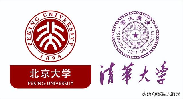 清华大学是985还是211，长春大学旅游学院是985还是211大学（清华北大生源100强高中名单）