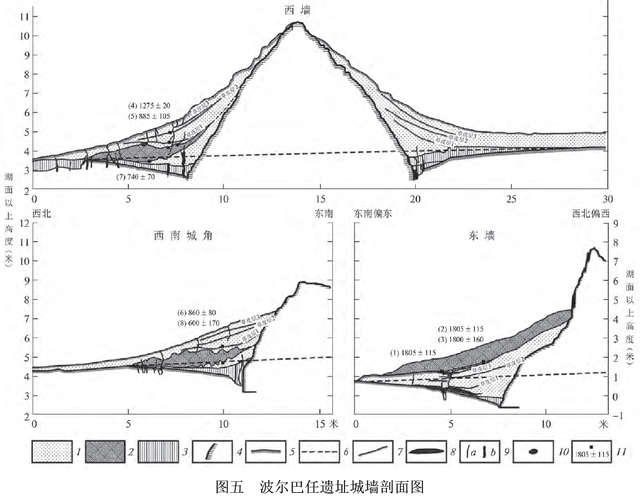 俄罗斯古老遗址，消逝的古城——漠北草原的回鹘夏都