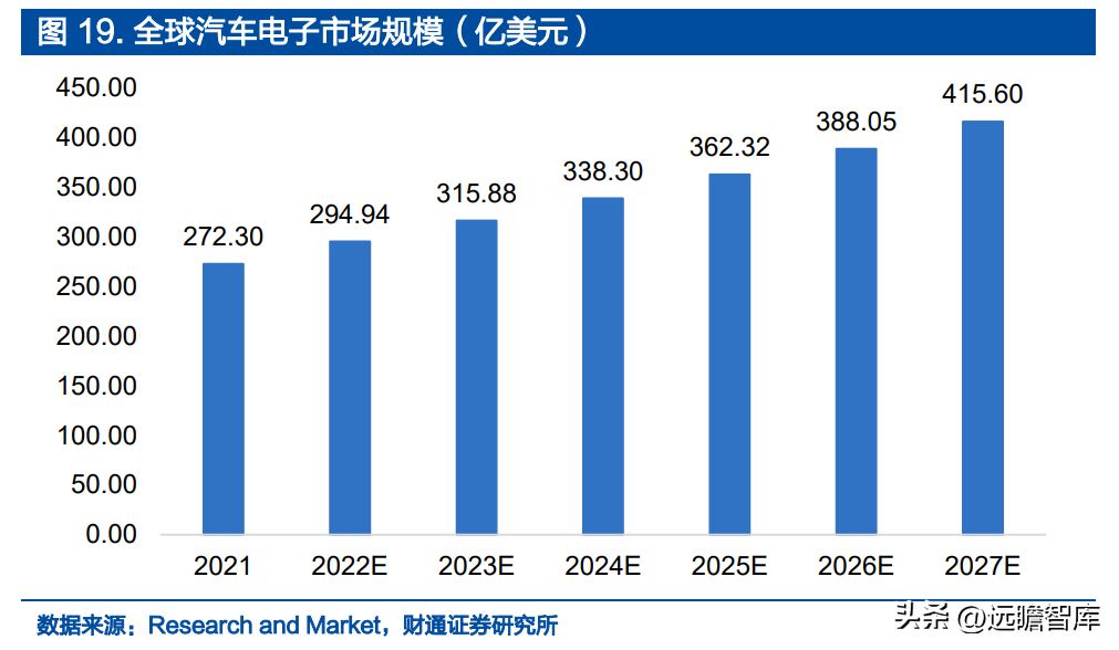 设计股份（IP）