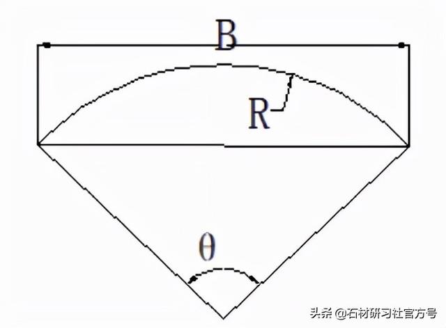 cos30度是多少，数学上cos30度是多少（石材行业常用的几个数学公式）