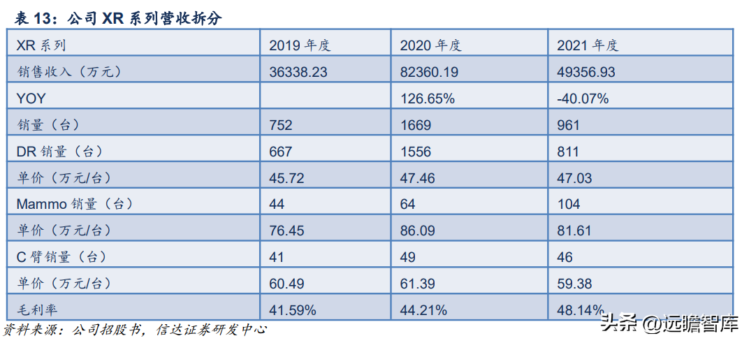 联影医疗（国产影像龙头）