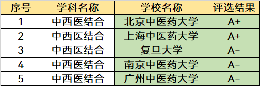 北京中医药大学是985大学还是211大学，北京中医药大学是985还是211（这所大学实力强大）
