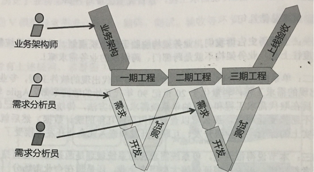 企业架构要搞懂这三个层次，企业架构概述及业务架构详解