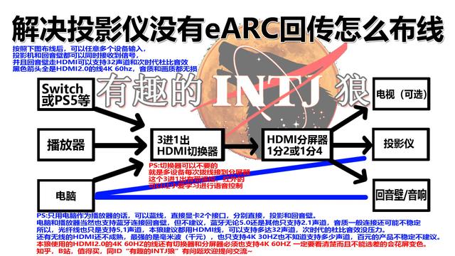 投影仪图像反了怎么调，投影仪图像显示颠倒了怎么办（完美解决多设备输入）